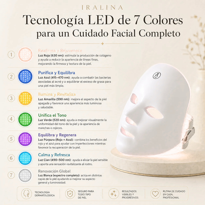 Máscara LED -LumiSkin™